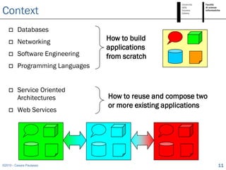 Context
        Databases
        Networking              How to build
                                 applications
        Software Engineering    from scratch
        Programming Languages


        Service Oriented
         Architectures           How to reuse and compose two
                                 or more existing applications
        Web Services




©2010 - Cesare Pautasso                                          11
 