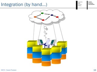 Integration (by hand…)




©2010 - Cesare Pautasso   13
 