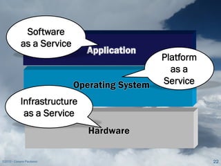 Software
            as a Service
                             Application
                                              Platform
                                                as a
                           Operating System   Service

           Infrastructure
            as a Service
                              Hardware

©2010 - Cesare Pautasso                                  22
 