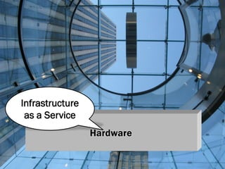 Layered Architectural Style




   Infrastructure
    as a Service
                    Hardware
 