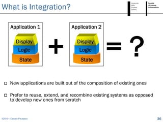 What is Integration?

       Application 1                Application 2

            Display
              Logic
               State
                          +            Display
                                        Logic
                                         State
                                                     =?
      New applications are built out of the composition of existing ones

      Prefer to reuse, extend, and recombine existing systems as opposed
       to develop new ones from scratch


©2010 - Cesare Pautasso                                                     36
 