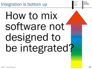 Integration is bottom up

      How to mix
      software not
      designed to
      be integrated?
©2010 - Cesare Pautasso    39
 