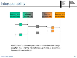 Interoperability

                 Component        Adapter                Adapter      Component
                 (Platform A)   (Platform A)           (Platform B)   (PlatformB)




                   Components of different platforms can interoperate through
                   adapters mapping the internal message format to a common
                   (standard) representation


©2010 - Cesare Pautasso                                                             52
 