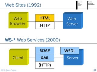 Web Sites (1992)

               Web        HTML     Web
             Browser      HTTP     Server


     WS-* Web Services (2000)

                          SOAP     WSDL
                 Client   XML      Server
                          (HTTP)
©2010 - Cesare Pautasso                     54
 