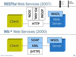 RESTful Web Services (2007)




                                 PO-XML
                                          ATOM
                          JSON
                                                 WADL
                                                 Web
                 Client
                             HTTP                Server

     WS-* Web Services (2000)

                             SOAP                WSDL
                 Client      XML                 Server
                            (HTTP)
©2010 - Cesare Pautasso                                   55
 