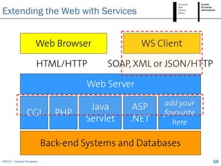 Extending the Web with Services


                     Web Browser                WS Client

                      HTML/HTTP         SOAP, XML or JSON/HTTP

                                   Web Server
                                                     add your
                                    Java      ASP
               CGI           PHP                     favourite
                                   Servlet   .NET      here

                          Back-end Systems and Databases
©2010 - Cesare Pautasso                                          56
 