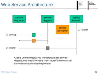 Web Service Architecture

                   Service                     Service                        Service
                  Requester                    Registry                       Provider

                                                             Service
                                                            Description            1. Publish

       2. Lookup




       3. Invoke


                   Clients use the Registry to lookup published service
                   descriptions that will enable them to perform the actual
                   service invocation with the provider


©2010 - Cesare Pautasso                                                                         61
 