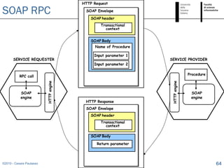 HTTP Request

SOAP RPC                                 SOAP Envelope
                                            SOAP header
                                                Transactional
                                                  context


                                            SOAP Body
                                              Name of Procedure

                                             Input parameter 1
       SERVICE REQUESTER                                          SERVICE PROVIDER
                                             Input parameter 2

                                                                                Procedure
           RPC call
                          HTTP engine




                                                                  HTTP engine
           SOAP                                                                  SOAP
           engine                                                                engine
                                         HTTP Response
                                         SOAP Envelope
                                            SOAP header
                                                Transactional
                                                  context

                                            SOAP Body

                                              Return parameter




©2010 - Cesare Pautasso                                                                     64
 