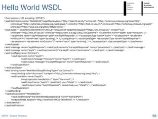 Hello World WSDL
  <?xml version='1.0' encoding='UTF-8'?>
  <wsdl:definitions name="HelloWorld" targetNamespace="http://test.inf.usi.ch/" xmlns:ns1="http://schemas.xmlsoap.org/soap/http"
       xmlns:soap="http://schemas.xmlsoap.org/wsdl/soap/" xmlns:tns="http://test.inf.usi.ch/" xmlns:wsdl="http://schemas.xmlsoap.org/wsdl/"
       xmlns:xsd="http://www.w3.org/2001/XMLSchema">
  <wsdl:types> <xs:schema elementFormDefault="unqualified" targetNamespace="http://test.inf.usi.ch/" version="1.0"
       xmlns:tns="http://test.inf.usi.ch/" xmlns:xs="http://www.w3.org/2001/XMLSchema"> <xs:element name="sayHi" type="tns:sayHi" />
       <xs:element name="sayHiResponse" type="tns:sayHiResponse" /> <xs:complexType name="sayHi"> <xs:sequence> <xs:element
       minOccurs="0" name="text" type="xs:string" /> </xs:sequence> </xs:complexType> <xs:complexType name="sayHiResponse">
       <xs:sequence> <xs:element minOccurs="0" name="result" type="xs:string" /> </xs:sequence> </xs:complexType> </xs:schema>
  </wsdl:types>
  <wsdl:message name="sayHiResponse"> <wsdl:part element="tns:sayHiResponse" name="parameters"> </wsdl:part> </wsdl:message>
  <wsdl:message name="sayHi"> <wsdl:part element="tns:sayHi" name="parameters"> </wsdl:part> </wsdl:message>
  <wsdl:portType name="Contract">
        <wsdl:operation name="sayHi">
                  <wsdl:input message="tns:sayHi" name="sayHi"> </wsdl:input>
                  <wsdl:output message="tns:sayHiResponse" name="sayHiResponse"> </wsdl:output>
       </wsdl:operation>
  </wsdl:portType>
  <wsdl:binding name="HelloWorldSoapBinding" type="tns:Contract">
       <soap:binding style="document" transport="http://schemas.xmlsoap.org/soap/http" />
       <wsdl:operation name="sayHi">
                  <soap:operation soapAction="" style="document" />
                  <wsdl:input name="sayHi"> <soap:body use="literal" /> </wsdl:input>
                   <wsdl:output name="sayHiResponse"> <soap:body use="literal" /> </wsdl:output>
       </wsdl:operation>
  </wsdl:binding>
  <wsdl:service name="HelloWorld">
        <wsdl:port binding="tns:HelloWorldSoapBinding" name="ServicePort">
        <soap:address location="http://localhost:9000/helloWorld" /> </wsdl:port>
  </wsdl:service>
  </wsdl:definitions>



©2010 - Cesare Pautasso                                                                                                                       68
 