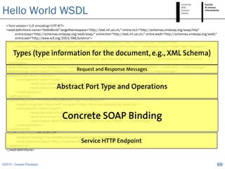 Hello World WSDL
  <?xml version='1.0' encoding='UTF-8'?>
  <wsdl:definitions name="HelloWorld" targetNamespace="http://test.inf.usi.ch/" xmlns:ns1="http://schemas.xmlsoap.org/soap/http"
       xmlns:soap="http://schemas.xmlsoap.org/wsdl/soap/" xmlns:tns="http://test.inf.usi.ch/" xmlns:wsdl="http://schemas.xmlsoap.org/wsdl/"
       xmlns:xsd="http://www.w3.org/2001/XMLSchema">
  <wsdl:types> <xs:schema elementFormDefault="unqualified" targetNamespace="http://test.inf.usi.ch/" version="1.0"
       xmlns:tns="http://test.inf.usi.ch/" xmlns:xs="http://www.w3.org/2001/XMLSchema"> <xs:element name="sayHi" type="tns:sayHi" />

      Types (type information for the document, e.g., XML Schema)
       <xs:element name="sayHiResponse" type="tns:sayHiResponse" /> <xs:complexType name="sayHi"> <xs:sequence> <xs:element
       minOccurs="0" name="text" type="xs:string" /> </xs:sequence> </xs:complexType> <xs:complexType name="sayHiResponse">
       <xs:sequence> <xs:element minOccurs="0" name="result" type="xs:string" /> </xs:sequence> </xs:complexType> </xs:schema>
  </wsdl:types>
                                                   Request and Response Messages
  <wsdl:message name="sayHiResponse"> <wsdl:part element="tns:sayHiResponse" name="parameters"> </wsdl:part> </wsdl:message>
  <wsdl:message name="sayHi"> <wsdl:part element="tns:sayHi" name="parameters"> </wsdl:part> </wsdl:message>
  <wsdl:portType name="Contract">
        <wsdl:operation name="sayHi">

                                  Abstract Port Type and Operations
                  <wsdl:input message="tns:sayHi" name="sayHi"> </wsdl:input>
                  <wsdl:output message="tns:sayHiResponse" name="sayHiResponse"> </wsdl:output>
       </wsdl:operation>
  </wsdl:portType>
  <wsdl:binding name="HelloWorldSoapBinding" type="tns:Contract">
       <soap:binding style="document" transport="http://schemas.xmlsoap.org/soap/http" />
       <wsdl:operation name="sayHi">

                                      Concrete SOAP Binding
                  <soap:operation soapAction="" style="document" />
                  <wsdl:input name="sayHi"> <soap:body use="literal" /> </wsdl:input>
                   <wsdl:output name="sayHiResponse"> <soap:body use="literal" /> </wsdl:output>
       </wsdl:operation>
  </wsdl:binding>
  <wsdl:service name="HelloWorld">
        <wsdl:port binding="tns:HelloWorldSoapBinding" name="ServicePort">
                                                  Service HTTP Endpoint
        <soap:address location="http://localhost:9000/helloWorld" /> </wsdl:port>
  </wsdl:service>
  </wsdl:definitions>



©2010 - Cesare Pautasso                                                                                                                       69
 