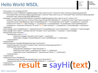 Hello World WSDL
  <?xml version='1.0' encoding='UTF-8'?>
  <wsdl:definitions name="HelloWorld" targetNamespace="http://test.inf.usi.ch/" xmlns:ns1="http://schemas.xmlsoap.org/soap/http"
       xmlns:soap="http://schemas.xmlsoap.org/wsdl/soap/" xmlns:tns="http://test.inf.usi.ch/" xmlns:wsdl="http://schemas.xmlsoap.org/wsdl/"
       xmlns:xsd="http://www.w3.org/2001/XMLSchema">
  <wsdl:types> <xs:schema elementFormDefault="unqualified" targetNamespace="http://test.inf.usi.ch/" version="1.0"
       xmlns:tns="http://test.inf.usi.ch/" xmlns:xs="http://www.w3.org/2001/XMLSchema"> <xs:element name="sayHi" type="tns:sayHi" />
       <xs:element name="sayHiResponse" type="tns:sayHiResponse" /> <xs:complexType name="sayHi"> <xs:sequence> <xs:element
       minOccurs="0" name="text" type="xs:string" /> </xs:sequence> </xs:complexType> <xs:complexType name="sayHiResponse">
       <xs:sequence> <xs:element minOccurs="0" name="result" type="xs:string" /> </xs:sequence> </xs:complexType> </xs:schema>
  </wsdl:types>
  <wsdl:message name="sayHiResponse"> <wsdl:part element="tns:sayHiResponse" name="parameters"> </wsdl:part> </wsdl:message>
  <wsdl:message name="sayHi"> <wsdl:part element="tns:sayHi" name="parameters"> </wsdl:part> </wsdl:message>
  <wsdl:portType name="Contract">
        <wsdl:operation name="sayHi">
                  <wsdl:input message="tns:sayHi" name="sayHi"> </wsdl:input>
                  <wsdl:output message="tns:sayHiResponse" name="sayHiResponse"> </wsdl:output>
       </wsdl:operation>
  </wsdl:portType>
  <wsdl:binding name="HelloWorldSoapBinding" type="tns:Contract">
       <soap:binding style="document" transport="http://schemas.xmlsoap.org/soap/http" />
       <wsdl:operation name="sayHi">
                  <soap:operation soapAction="" style="document" />
                  <wsdl:input name="sayHi"> <soap:body use="literal" /> </wsdl:input>
                   <wsdl:output name="sayHiResponse"> <soap:body use="literal" /> </wsdl:output>
       </wsdl:operation>
  </wsdl:binding>
  <wsdl:service name="HelloWorld">




                          result = sayHi(text)
        <wsdl:port binding="tns:HelloWorldSoapBinding" name="ServicePort">
        <soap:address location="http://localhost:9000/helloWorld" /> </wsdl:port>
  </wsdl:service>
  </wsdl:definitions>



©2010 - Cesare Pautasso                                                                                                                       70
 