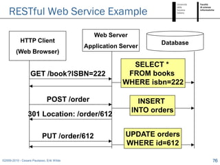 RESTful Web Service Example

                                              Web Server
            HTTP Client                                           Database
                                           Application Server
         (Web Browser)

                                                         SELECT *
                   GET /book?ISBN=222                   FROM books
                                                       WHERE isbn=222

                              POST /order                    INSERT
                                                           INTO orders
                 301 Location: /order/612


                           PUT /order/612               UPDATE orders
                                                        WHERE id=612

©2009-2010 - Cesare Pautasso, Erik Wilde                                     76
 