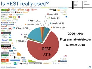 Is REST really used?
                                                      Atom, 2%
                                                       Gdata, 1%
                                       XMPP, 0%
                                                           JavaScript, 6%
                                     XML-RPC, 2%
                          SOAP, 17%                         JSON-RPC, 0%


                                SMS,                                        2000+ APIs
                                 0%
                           RSS, 1%
                                                                   ProgrammableWeb.com
                                                                            Summer 2010
                                                   REST,
                                                   71%

©2010 - Cesare Pautasso                                                                   79
 