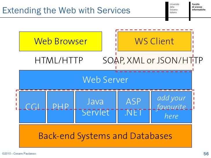 service oriented architectures and web services service oriented architecture examples