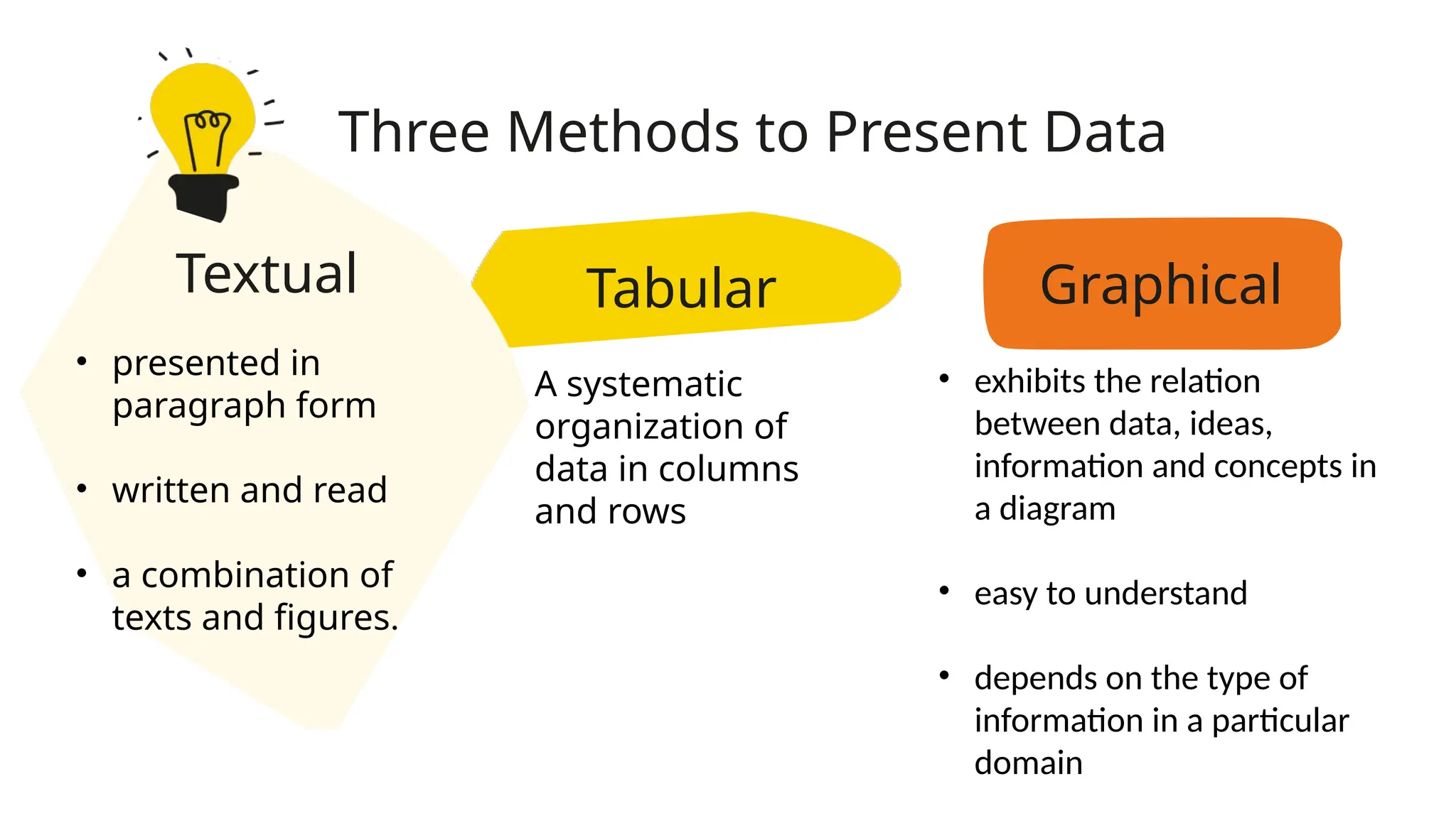 Graphical
• exhibits the relation
between data, ideas,
information and concepts in
a diagram
• easy to understand
• depends on the type of
information in a particular
domain
Tabular
• A systematic
organization of
data in columns
and rows
Three Methods to Present Data
Textual
• presented in
paragraph form
• written and read
• a combination of
texts and figures.
 
