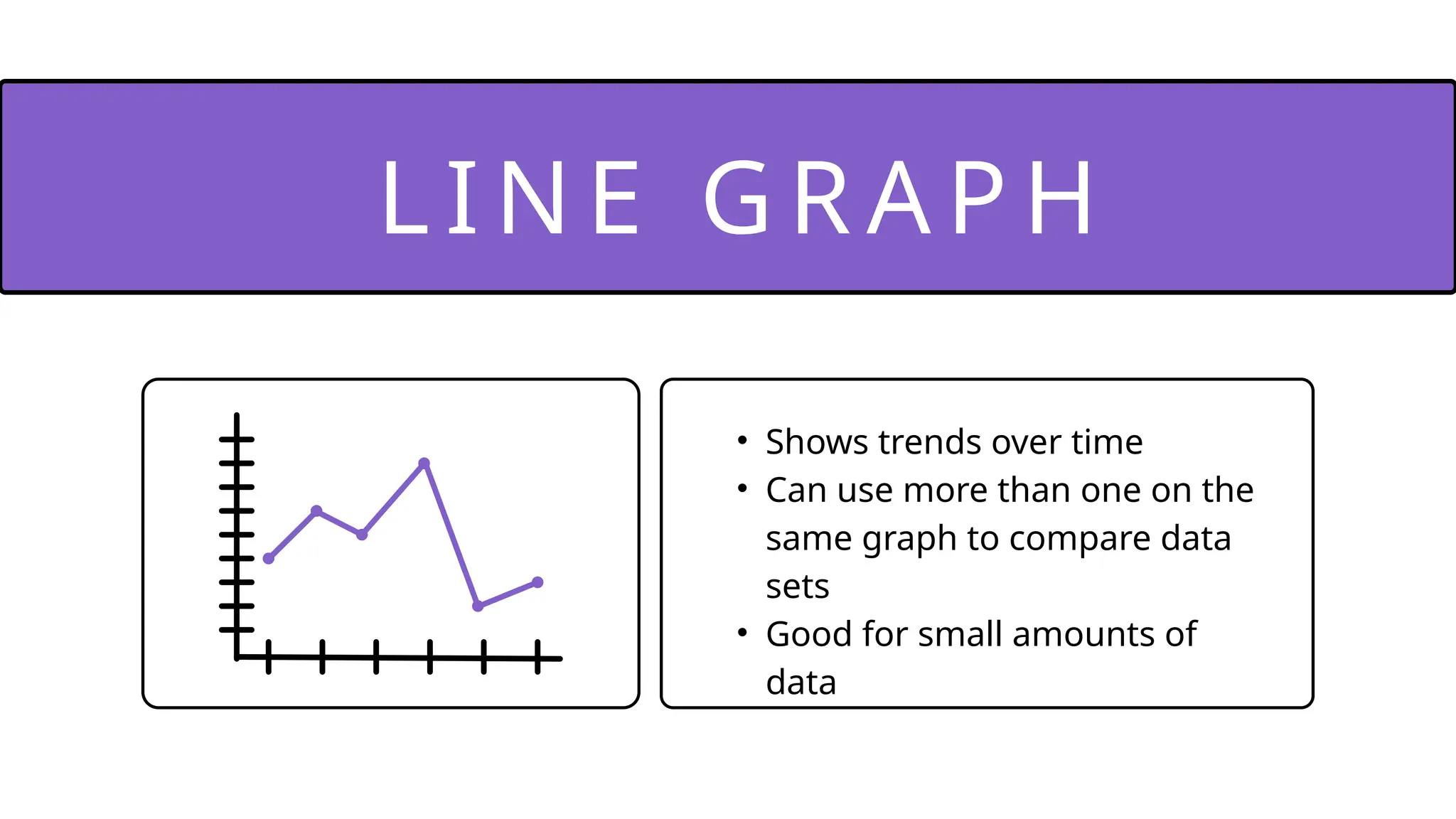 LI NE GRA P H
• Shows trends over time
• Can use more than one on the
same graph to compare data
sets
• Good for small amounts of
data
 