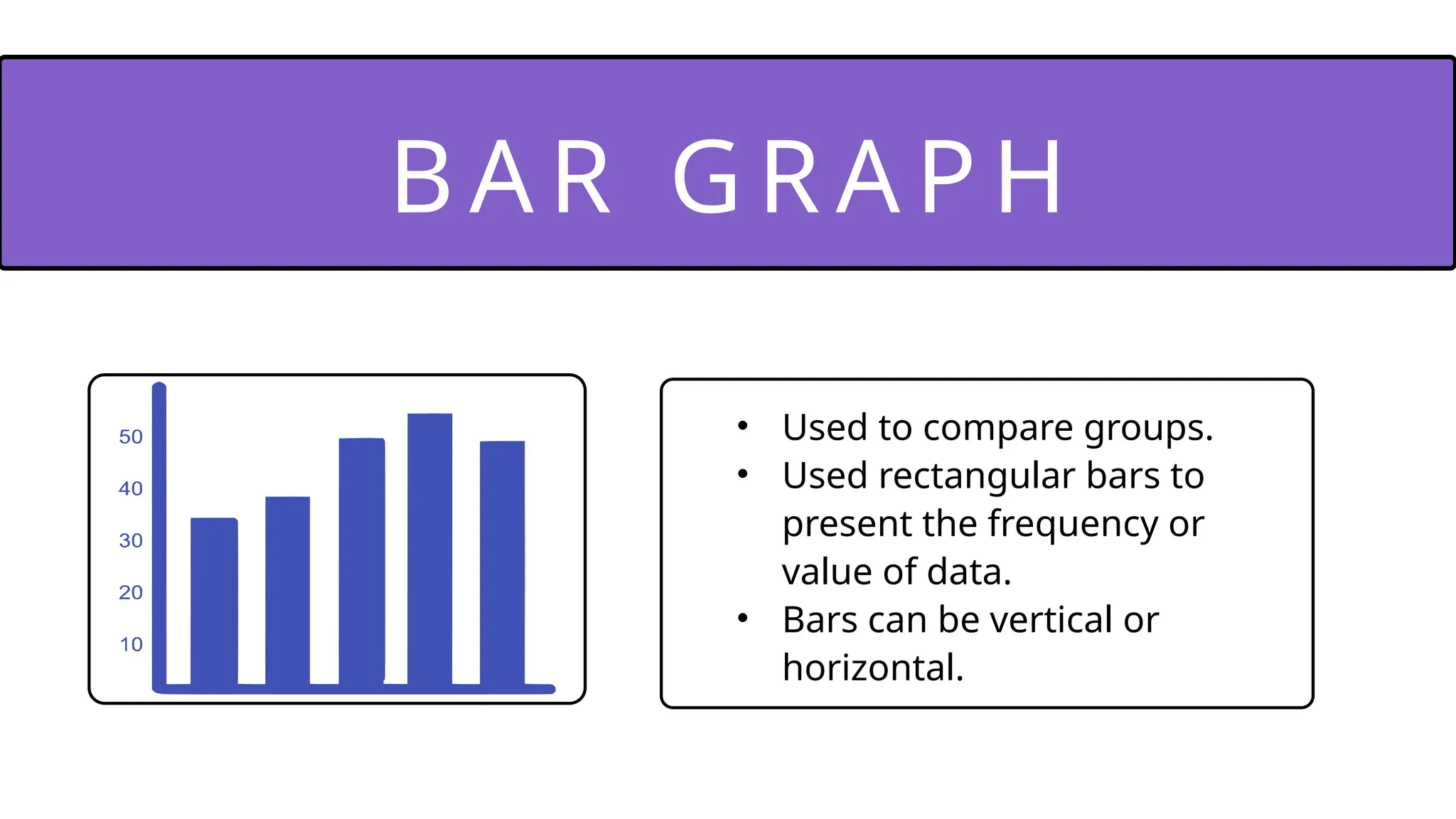 BAR GR AP H
• Used to compare groups.
• Used rectangular bars to
present the frequency or
value of data.
• Bars can be vertical or
horizontal.
 