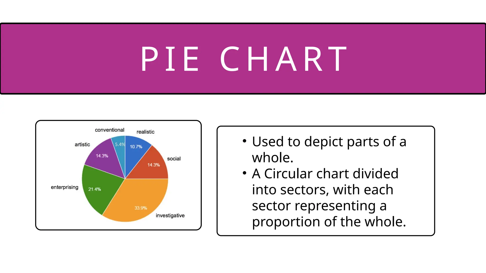 • Used to depict parts of a
whole.
• A Circular chart divided
into sectors, with each
sector representing a
proportion of the whole.
P IE CHA RT
 
