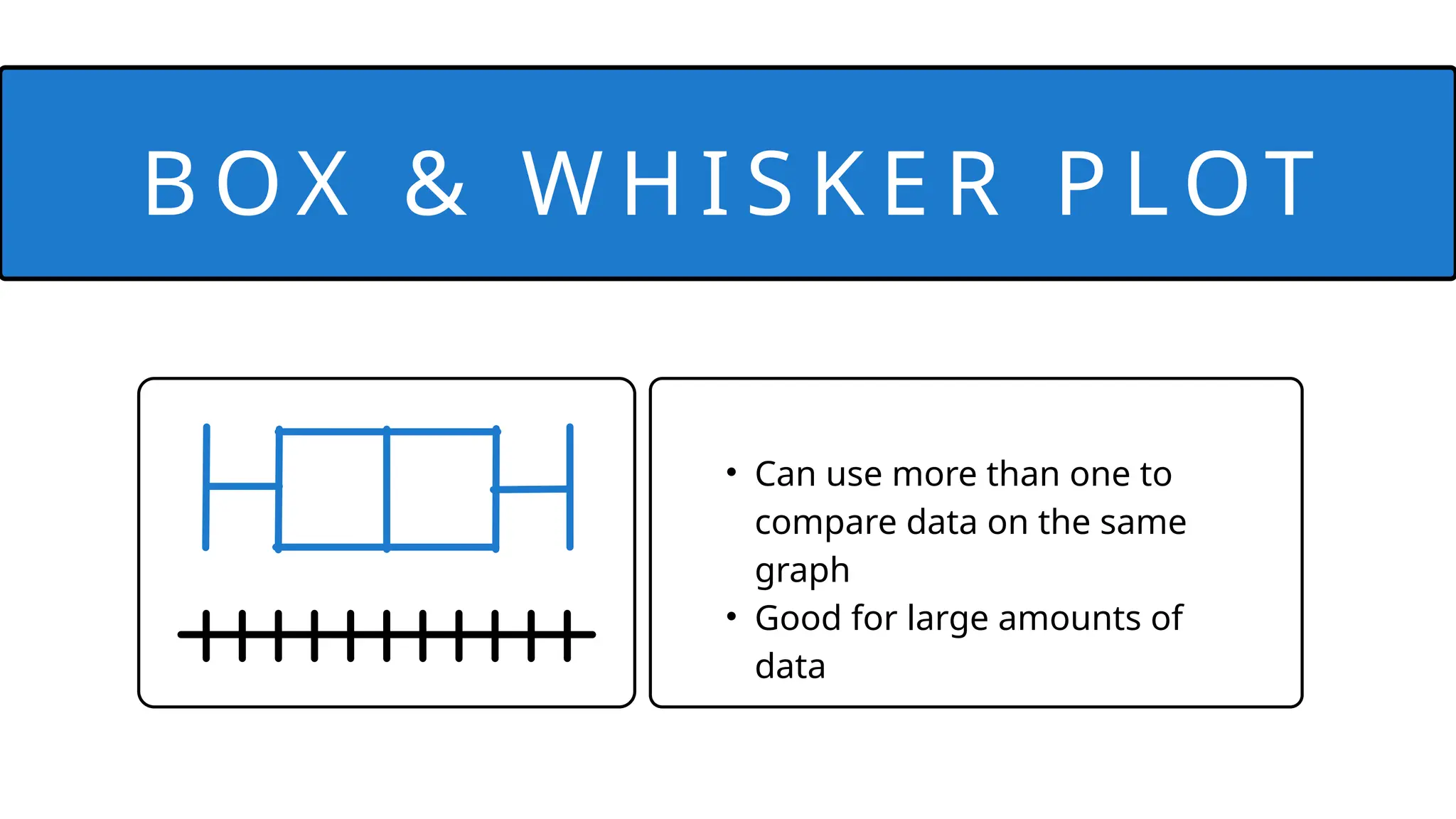 • Can use more than one to
compare data on the same
graph
• Good for large amounts of
data
B O X & W H I S K E R P L OT
 