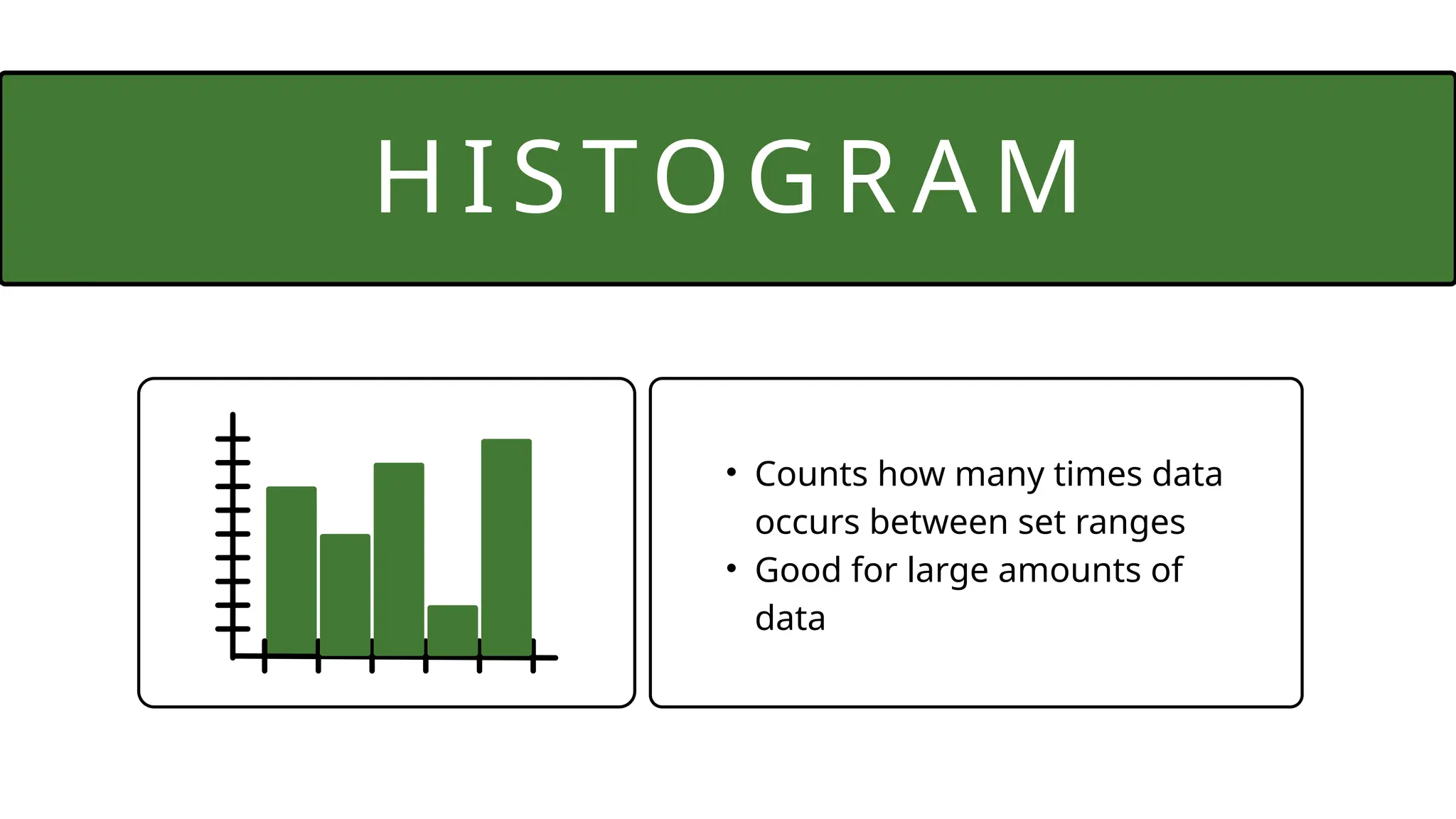 • Counts how many times data
occurs between set ranges
• Good for large amounts of
data
HI STO GR AM
 