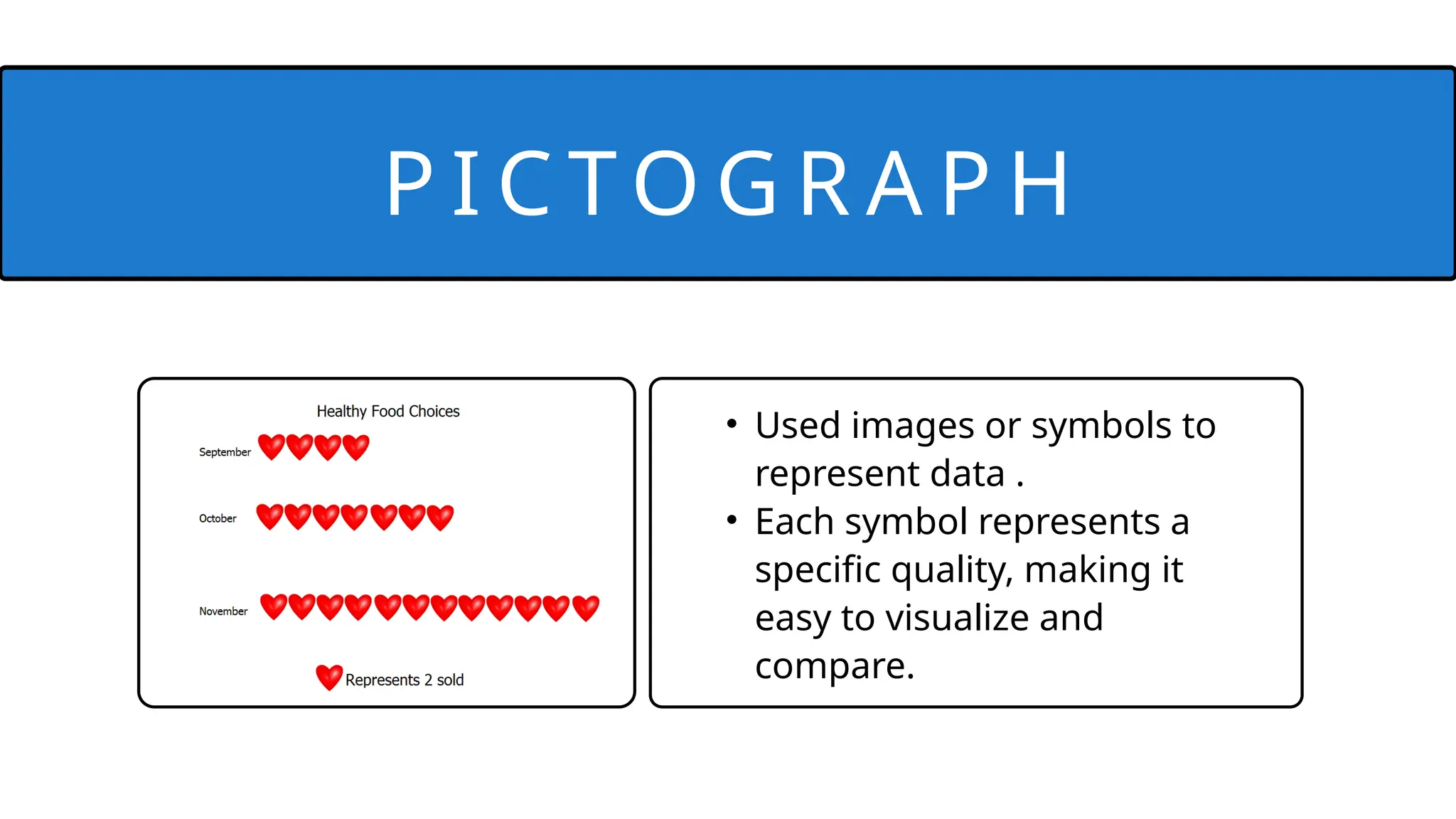• Used images or symbols to
represent data .
• Each symbol represents a
specific quality, making it
easy to visualize and
compare.
P I C T O G R A P H
 
