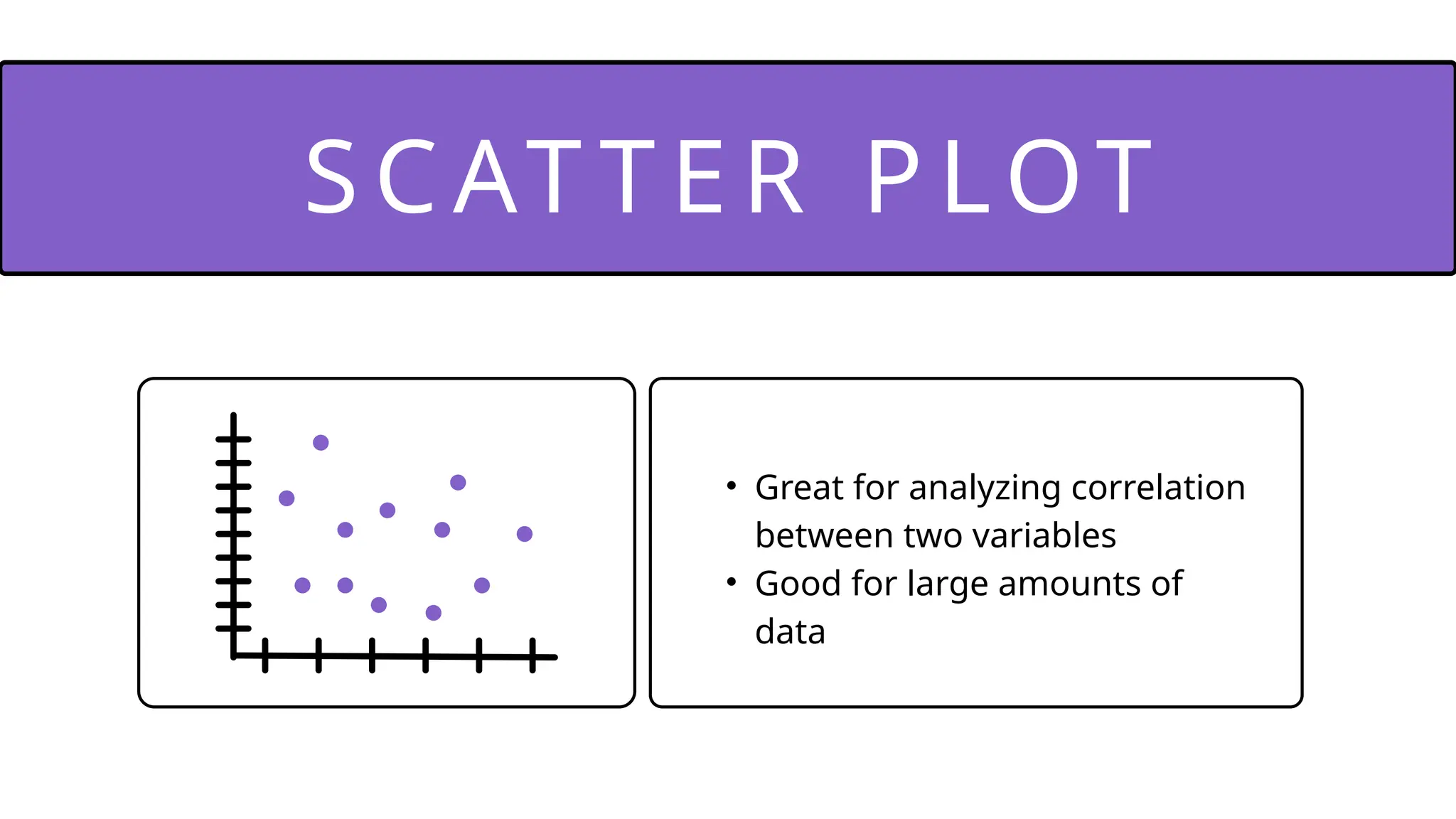SCAT T ER P LOT
• Great for analyzing correlation
between two variables
• Good for large amounts of
data
 