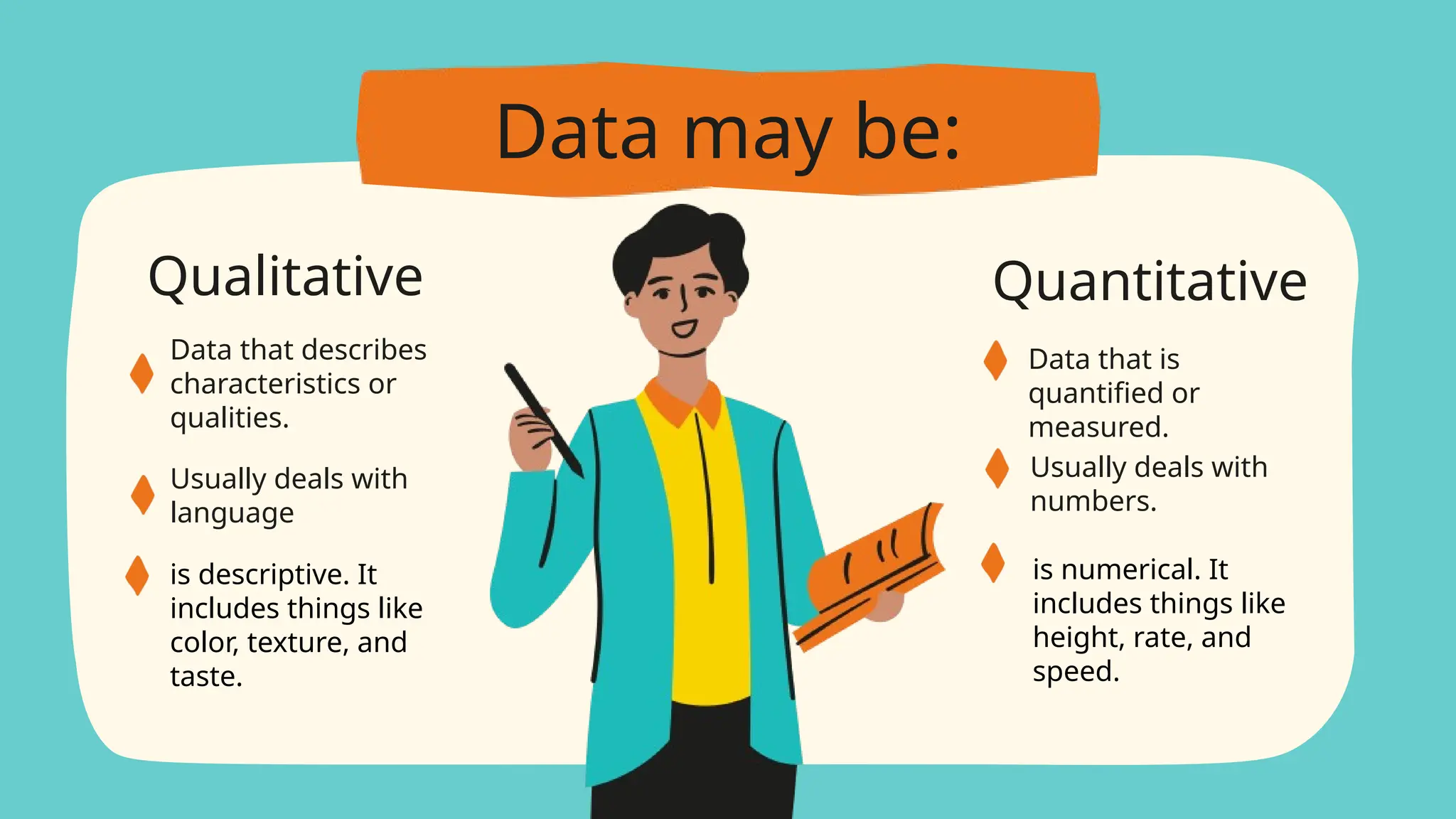 Qualitative Quantitative
Data may be:
Data that describes
characteristics or
qualities.
Data that is
quantified or
measured.
Usually deals with
language
Usually deals with
numbers.
is descriptive. It
includes things like
color, texture, and
taste.
is numerical. It
includes things like
height, rate, and
speed.
 