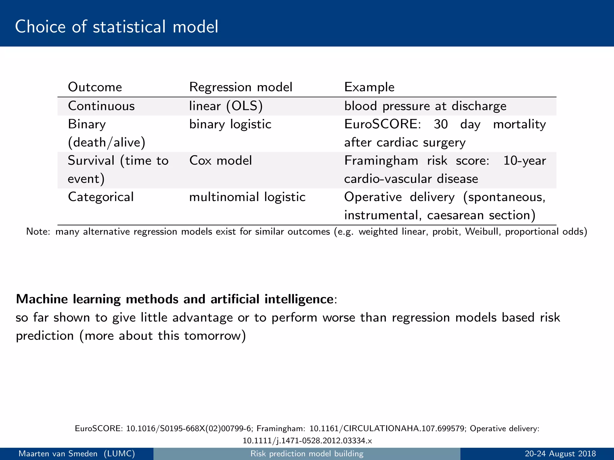 Choice of statistical model
Outcome Regression model Example
Continuous linear (OLS) blood pressure at discharge
Binary
(death/alive)
binary logistic EuroSCORE: 30 day mortality
after cardiac surgery
Survival (time to
event)
Cox model Framingham risk score: 10-year
cardio-vascular disease
Categorical multinomial logistic Operative delivery (spontaneous,
instrumental, caesarean section)
Note: many alternative regression models exist for similar outcomes (e.g. weighted linear, probit, Weibull, proportional odds)
Machine learning methods and artiﬁcial intelligence:
so far shown to give little advantage or to perform worse than regression models based risk
prediction (more about this tomorrow)
EuroSCORE: 10.1016/S0195-668X(02)00799-6; Framingham: 10.1161/CIRCULATIONAHA.107.699579; Operative delivery:
10.1111/j.1471-0528.2012.03334.x
Maarten van Smeden (LUMC) Risk prediction model building 20-24 August 2018
 