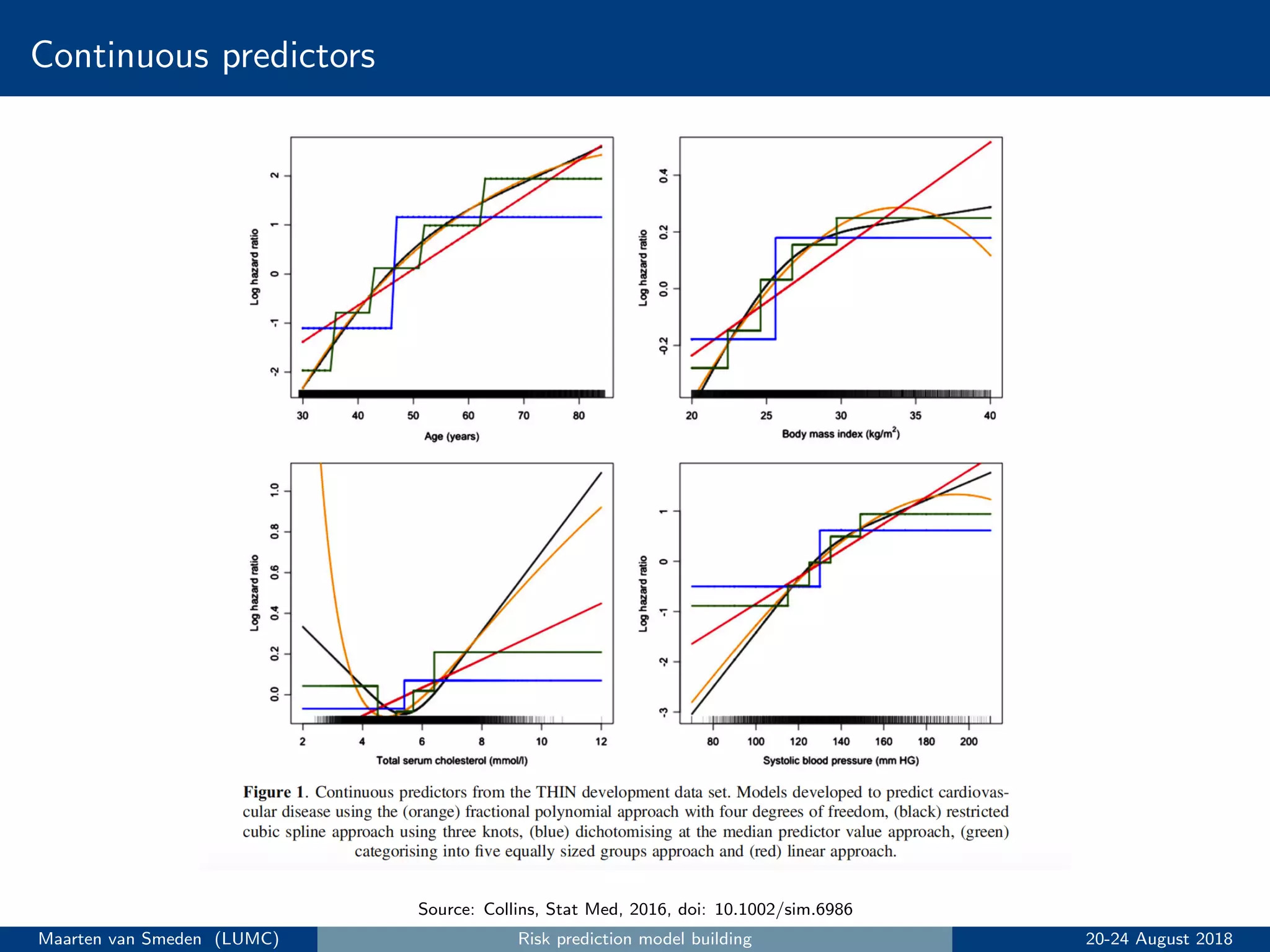 Continuous predictors
Source: Collins, Stat Med, 2016, doi: 10.1002/sim.6986
Maarten van Smeden (LUMC) Risk prediction model building 20-24 August 2018
 
