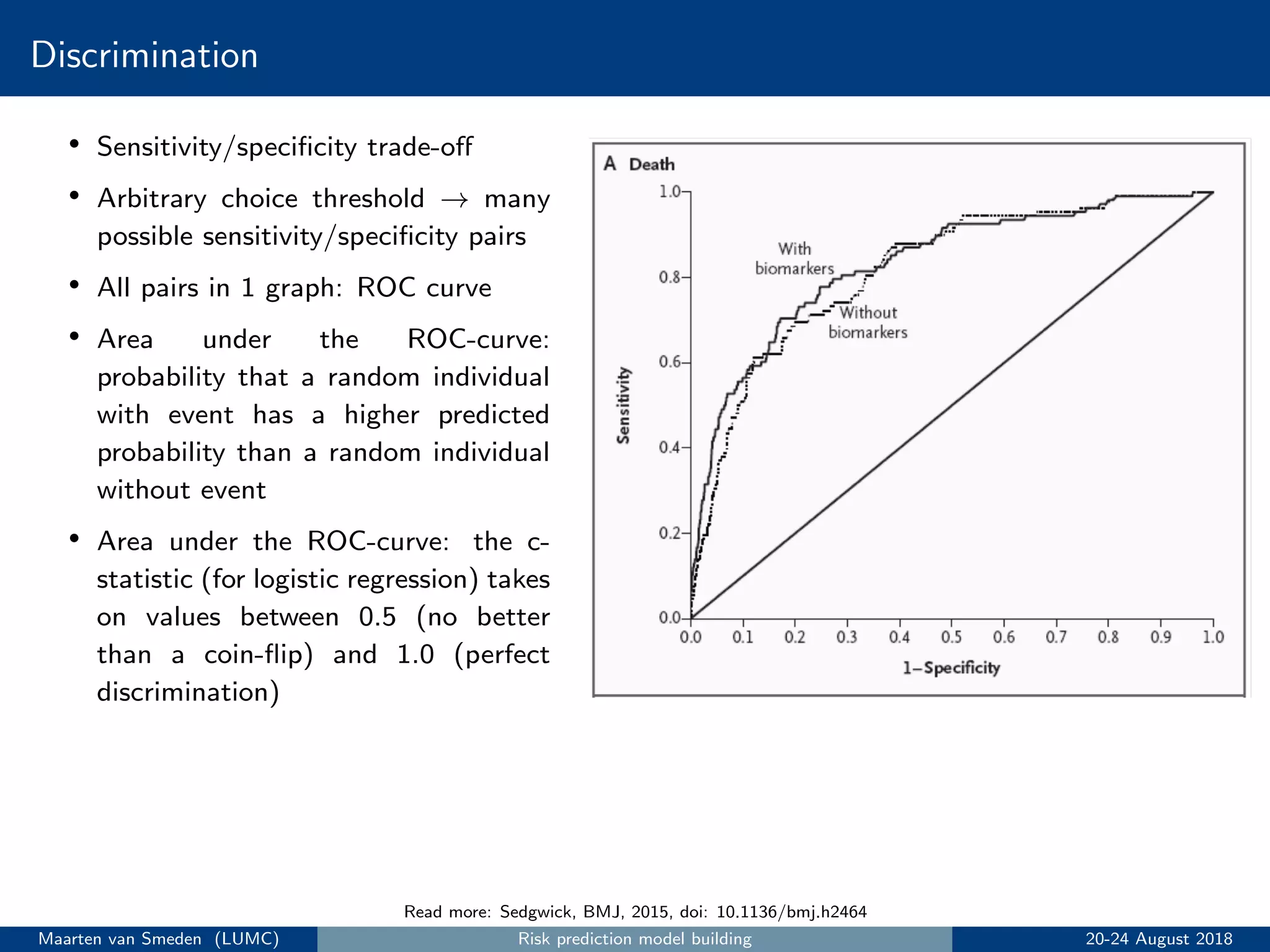 Discrimination
• Sensitivity/speciﬁcity trade-oﬀ
• Arbitrary choice threshold → many
possible sensitivity/speciﬁcity pairs
• All pairs in 1 graph: ROC curve
• Area under the ROC-curve:
probability that a random individual
with event has a higher predicted
probability than a random individual
without event
• Area under the ROC-curve: the c-
statistic (for logistic regression) takes
on values between 0.5 (no better
than a coin-ﬂip) and 1.0 (perfect
discrimination)
Read more: Sedgwick, BMJ, 2015, doi: 10.1136/bmj.h2464
Maarten van Smeden (LUMC) Risk prediction model building 20-24 August 2018
 