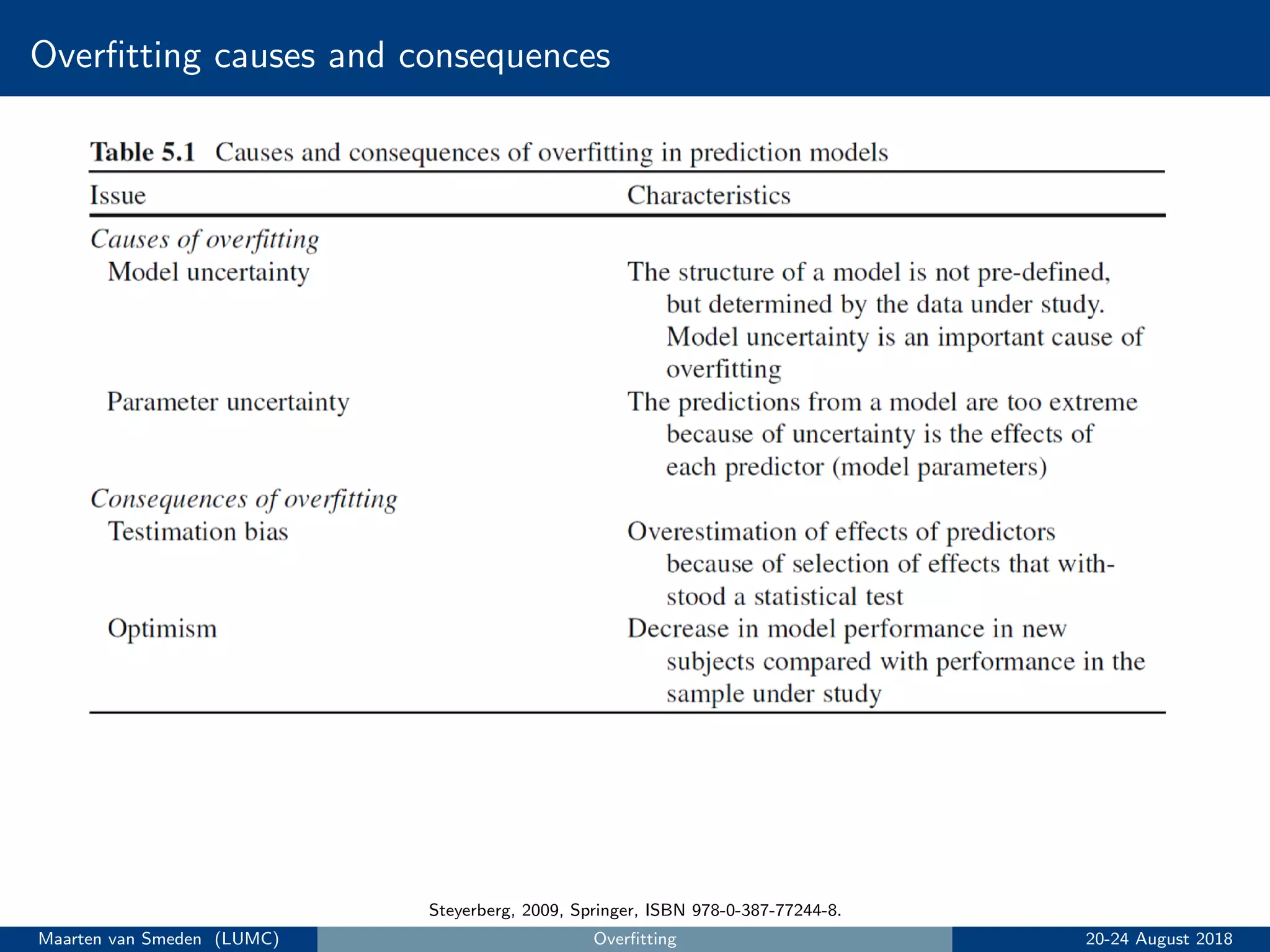 Overﬁtting causes and consequences
Steyerberg, 2009, Springer, ISBN 978-0-387-77244-8.
Maarten van Smeden (LUMC) Overﬁtting 20-24 August 2018
 