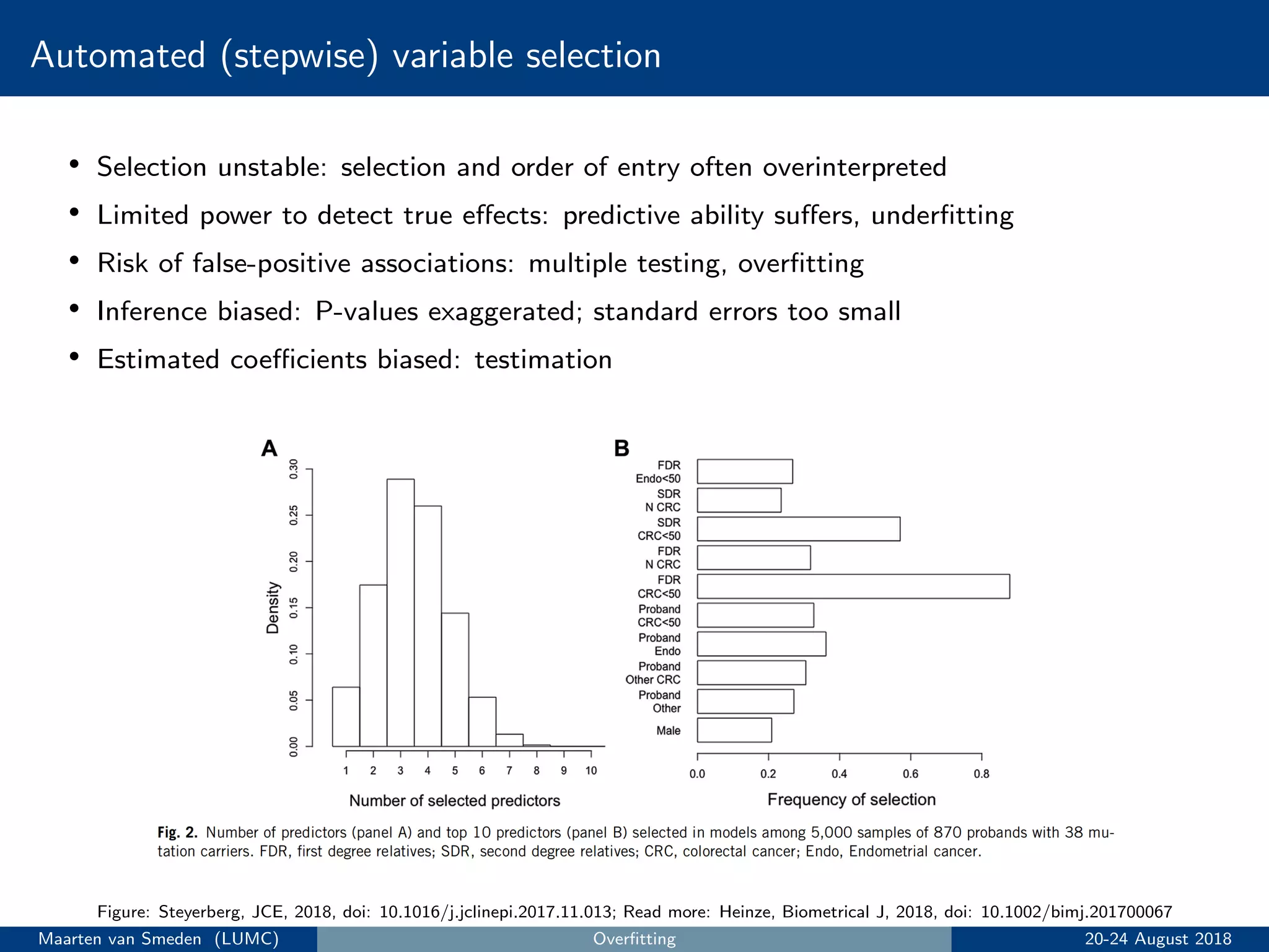 Automated (stepwise) variable selection
• Selection unstable: selection and order of entry often overinterpreted
• Limited power to detect true eﬀects: predictive ability suﬀers, underﬁtting
• Risk of false-positive associations: multiple testing, overﬁtting
• Inference biased: P-values exaggerated; standard errors too small
• Estimated coeﬃcients biased: testimation
Figure: Steyerberg, JCE, 2018, doi: 10.1016/j.jclinepi.2017.11.013; Read more: Heinze, Biometrical J, 2018, doi: 10.1002/bimj.201700067
Maarten van Smeden (LUMC) Overﬁtting 20-24 August 2018
 