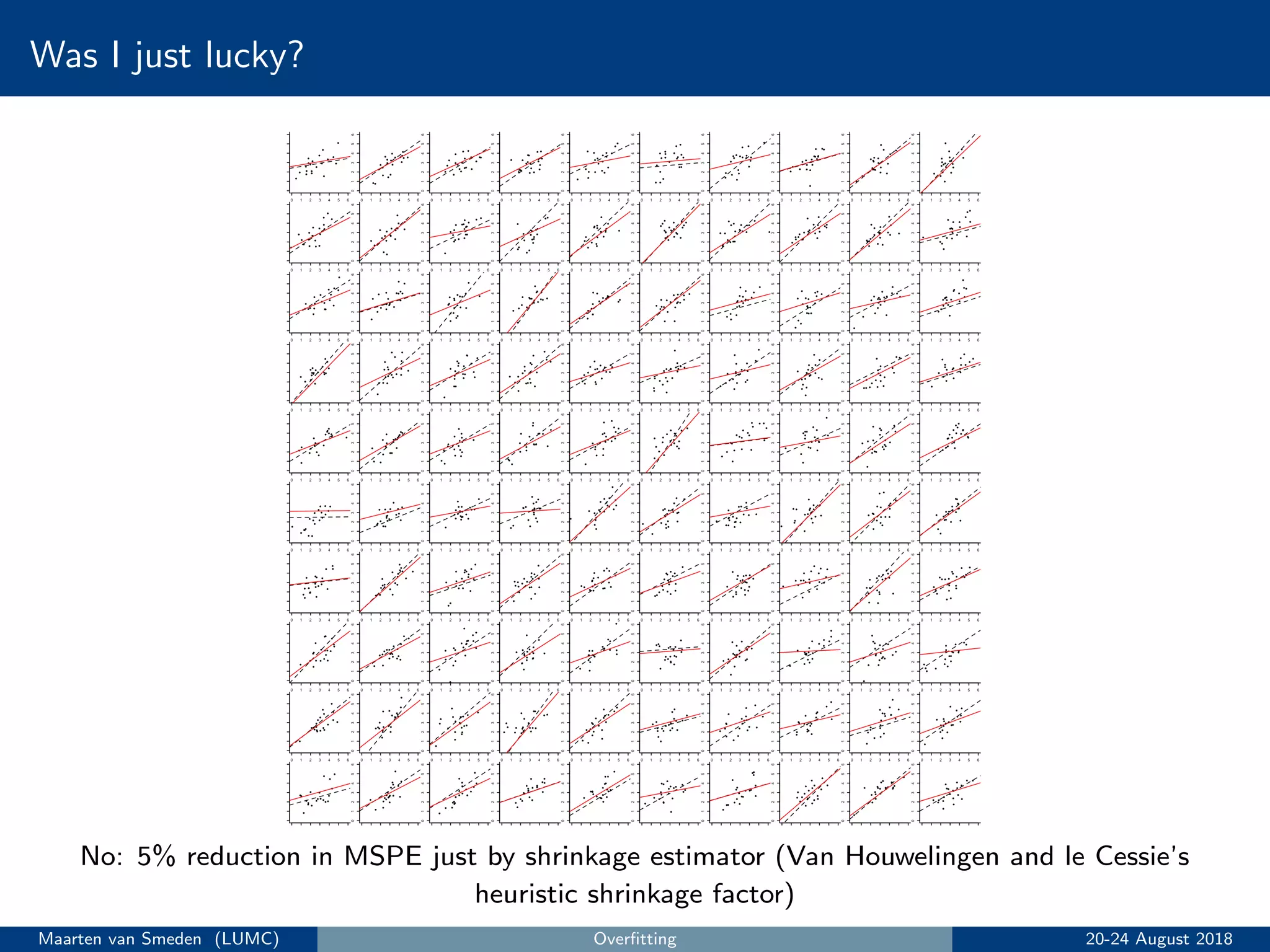 Was I just lucky?
No: 5% reduction in MSPE just by shrinkage estimator (Van Houwelingen and le Cessie’s
heuristic shrinkage factor)
Maarten van Smeden (LUMC) Overﬁtting 20-24 August 2018
 