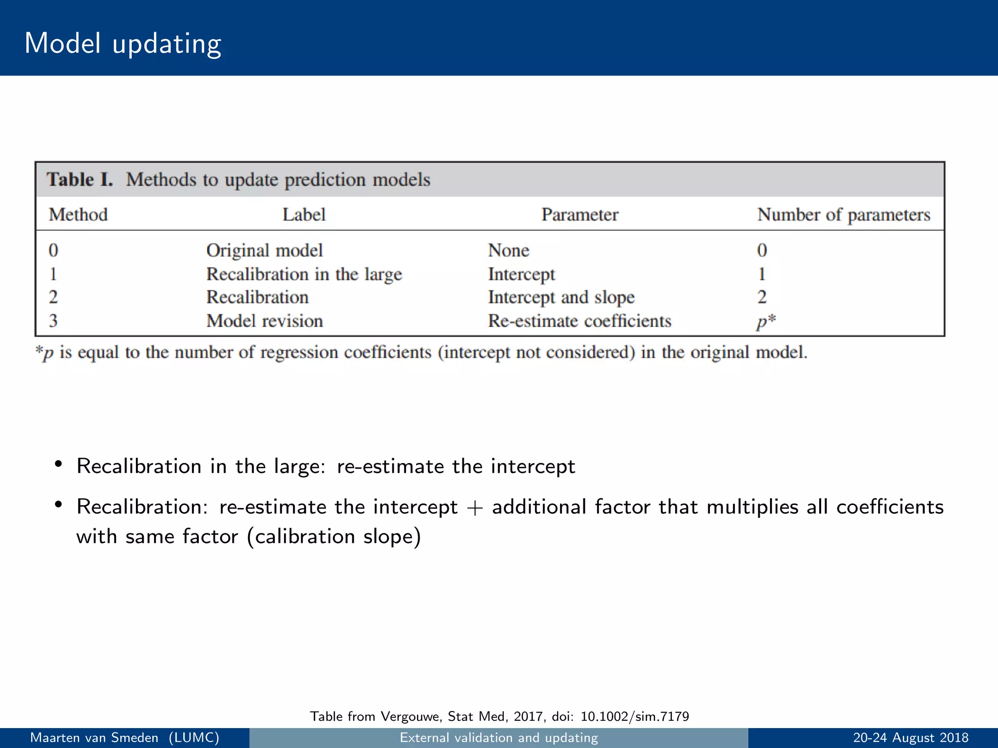 Model updating
• Recalibration in the large: re-estimate the intercept
• Recalibration: re-estimate the intercept + additional factor that multiplies all coeﬃcients
with same factor (calibration slope)
Table from Vergouwe, Stat Med, 2017, doi: 10.1002/sim.7179
Maarten van Smeden (LUMC) External validation and updating 20-24 August 2018
 