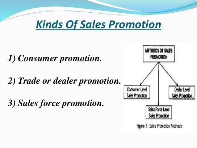 Topic sales promotion sales promotion mix kinds of promotion