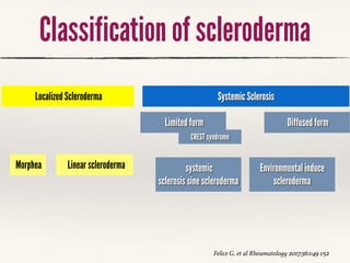 Scleroderma Types Chart Topic scleroderma and kidney Chaken Maniyan | PDF