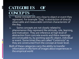 CATEGORIES  OF CONCEPTS .   1.   Some concepts are very close to object or event they represent. For example “Dog” is abstraction of directly observable and measurable common characteristic of the dog. 2. Some concepts are not closely related to phenomenon they represent like attitude, role, learning, and motivation. They are inference at high level of abstraction from concrete events and there meanings are conveyable to, by pointing specific object, individual or event. Some times they are called “Constructs” as they are constructed from the concept at lower level. Both of these categories carry the ability to transfer information in the form of images about experiences in the empirical world 