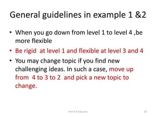 General guidelines in example 1 &2
• When you go down from level 1 to level 4 ,be
more flexible
• Be rigid at level 1 and flexible at level 3 and 4
• You may change topic if you find new
challenging ideas. In such a case, move up
from 4 to 3 to 2 and pick a new topic to
change.
Prof. A.H.Sequeira 20
 