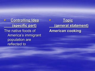    Controlling Idea          Topic
     (specific part)      (general statement)
The native foods of     American cooking
  America’s immigrant
  population are
  reflected to
 