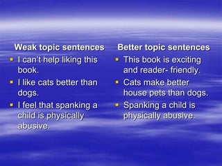 Weak topic sentences         Better topic sentences
 I can’t help liking this    This book is exciting
  book.                        and reader- friendly.
 I like cats better than     Cats make better
  dogs.                        house pets than dogs.
 I feel that spanking a      Spanking a child is
  child is physically          physically abusive.
  abusive.
 