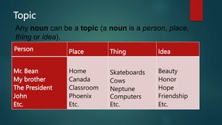 Topic Sentences.pptx
