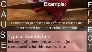 C
A
U
S
E
E
F
F
E
C
T
1 condition produces an effect or causes are
determined for a particular condition.
Example:
Typical Connectors
because (of), therefore, as a result (of),
consequently, for this reason, since
 