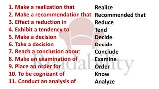 1. Make a realization that
2. Make a recommendation that
3. Effect a reduction in
4. Exhibit a tendency to
5. Make a decision
6. Take a decision
7. Reach a conclusion about
8. Make an examination of
9. Place an order for
10. To be cognizant of
11. Conduct an analysis of
Realize
Recommended that
Reduce
Tend
Decide
Decide
Conclude
Examine
Order
Know
Analyze
 