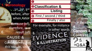 1. Chronology Classification &
Listing
3.
4.
Compare &
Contrast
5.
Q&A
CAUSE &
EFFECT
6.
1st, 2nd, 3rd
before, after
when, later
First / second / third
Finally / also
For example, for instance
in other words
Although,but,
whereas,
however,
meanwhile,
similarly,
inthesame
way
Consequently, for
this reason, since
Because (of),
therefore, as a
result (of)
 
