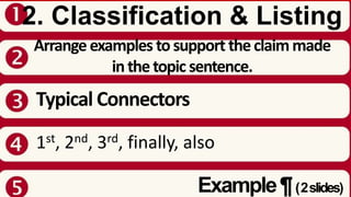 2. Classification & Listing
Arrange examples tosupport theclaimmade
inthetopic sentence.
Typical Connectors
1st, 2nd, 3rd, finally, also
Example¶(2slides)
 
