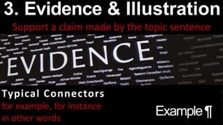 3. Evidence & Illustration
Support a claim made by the topic sentence
Typical Connectors
for example, for instance
in other words
Example¶
 