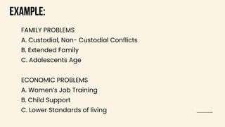 EXAMPLE:
FAMILY PROBLEMS
A. Custodial, Non- Custodial Conflicts
B. Extended Family
C. Adolescents Age
ECONOMIC PROBLEMS
A. Women’s Job Training
B. Child Support
C. Lower Standards of living
 