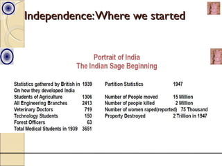 Independence: Where we started
 