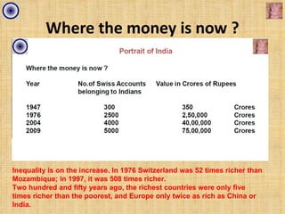 Where the money is now ?




Inequality is on the increase. In 1976 Switzerland was 52 times richer than
Mozambique; in 1997, it was 508 times richer.
Two hundred and fifty years ago, the richest countries were only five
times richer than the poorest, and Europe only twice as rich as China or
India.
 