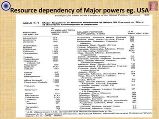 Resource dependency of Major powers eg. USA
 